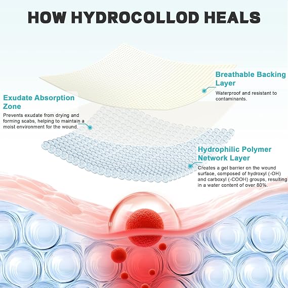 Hydrocolloid Wound Care Bandage Roll